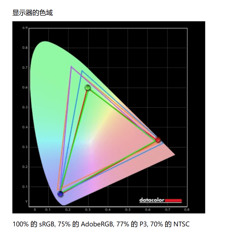 華碩靈耀X雙屏筆電