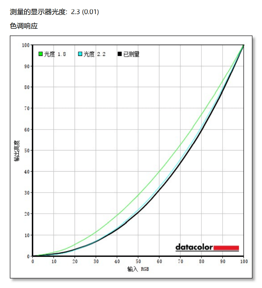 華碩靈耀X雙屏筆電