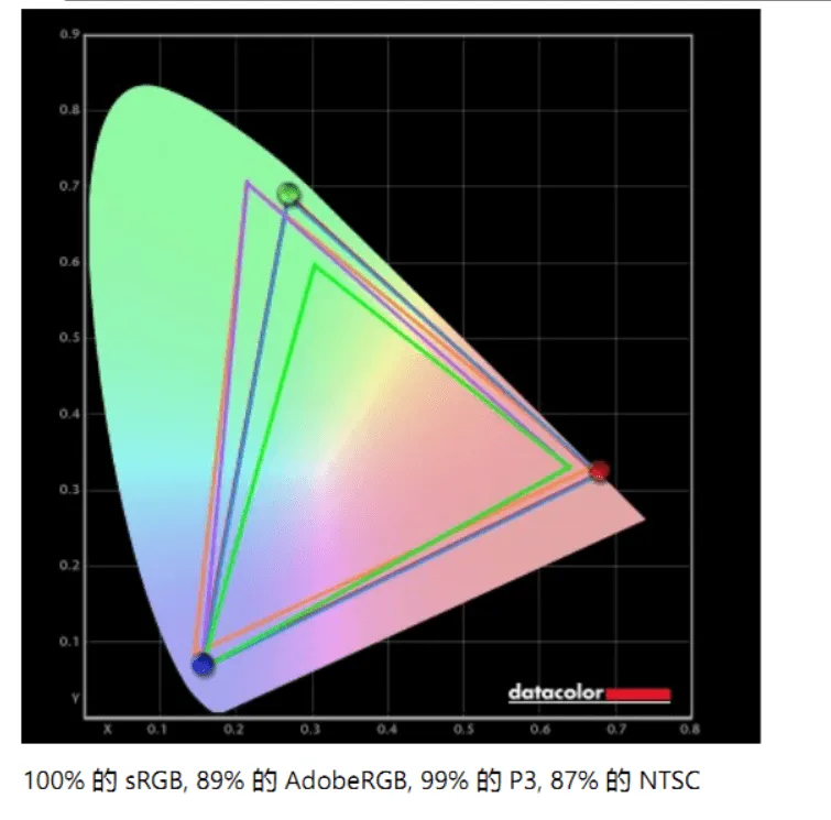 Xiaomi Mi Notebook Pro 15