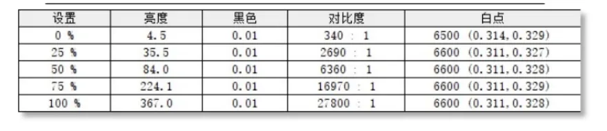 Xiaomi Notebook Pro 15