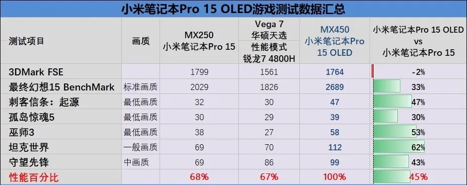 Xiaomi Notebook Pro 15