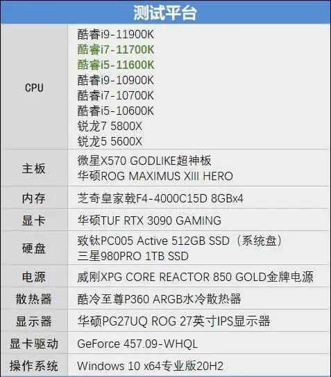 i5-11600K/i7-11700K評測