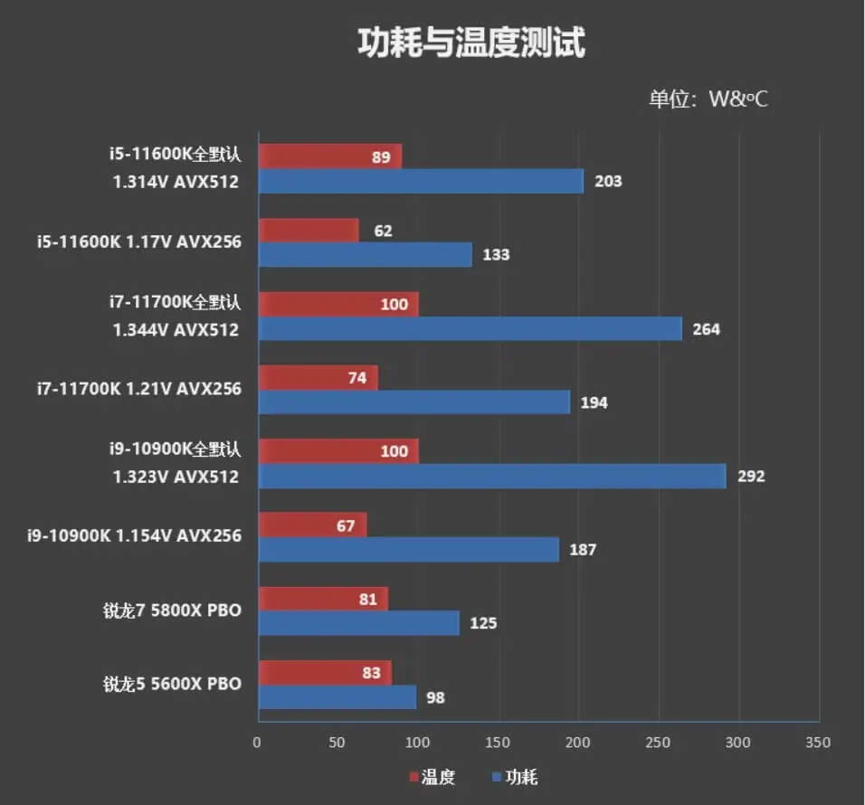 i5-11600K/i7-11700K ການທົບທວນຄືນ