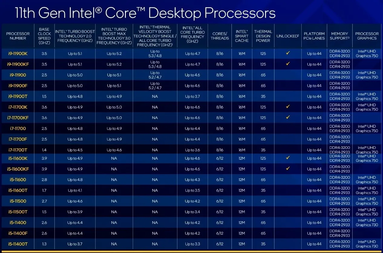 i5-11600K/i7-11700K ການທົບທວນຄືນ