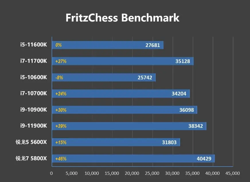 i5-11600K/i7-11700K ການທົບທວນຄືນ