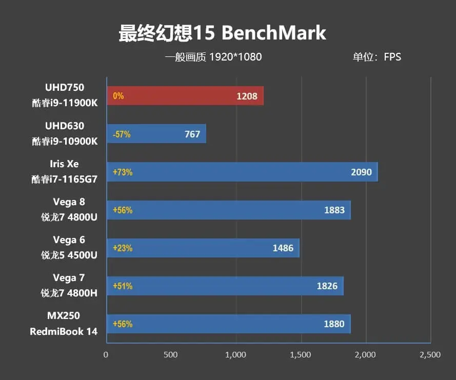 UHD750