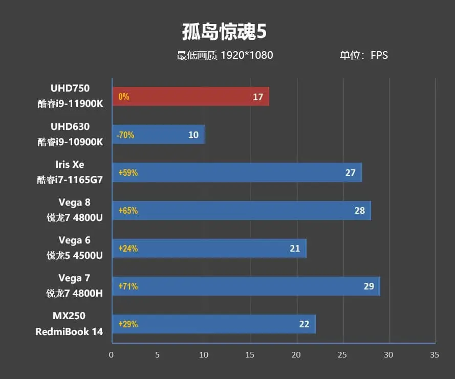 UHD750