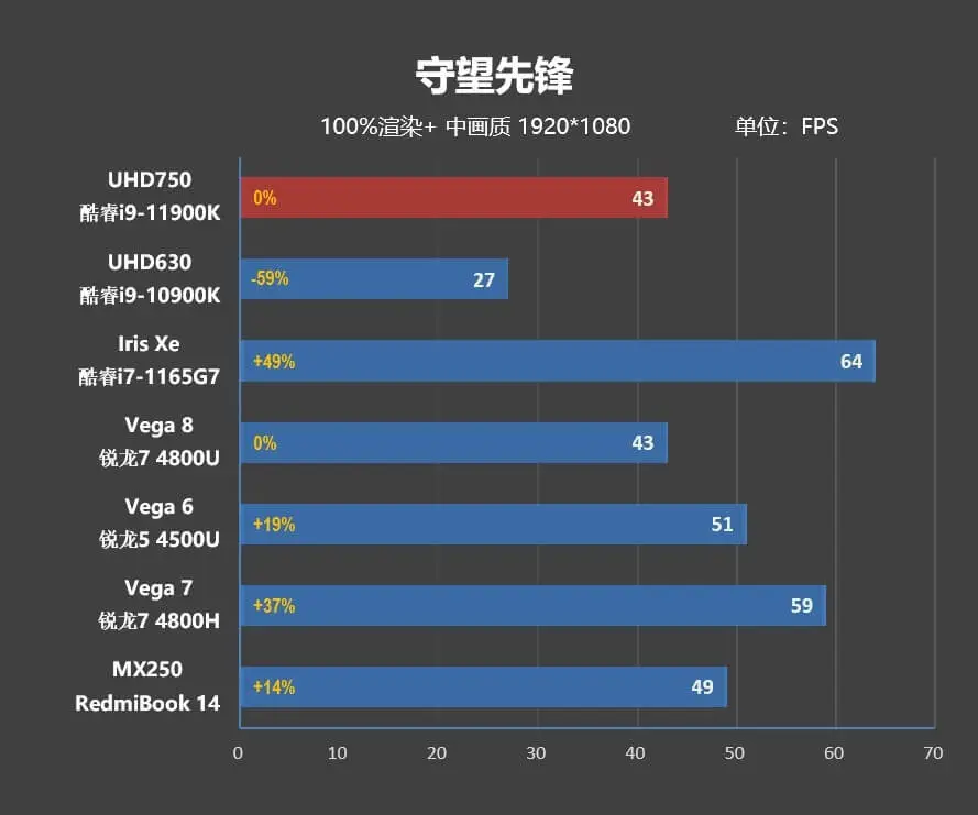 i5-11600K/i7-11700K評測