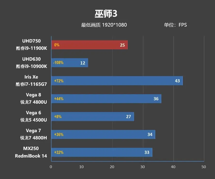 UHD750