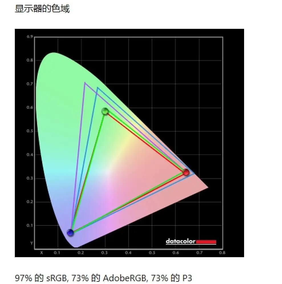 Test du RedmiBook Pro 15 Ryzen Edition