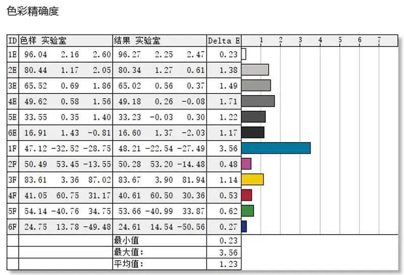 RedmiBook Pro 15銳龍版評測