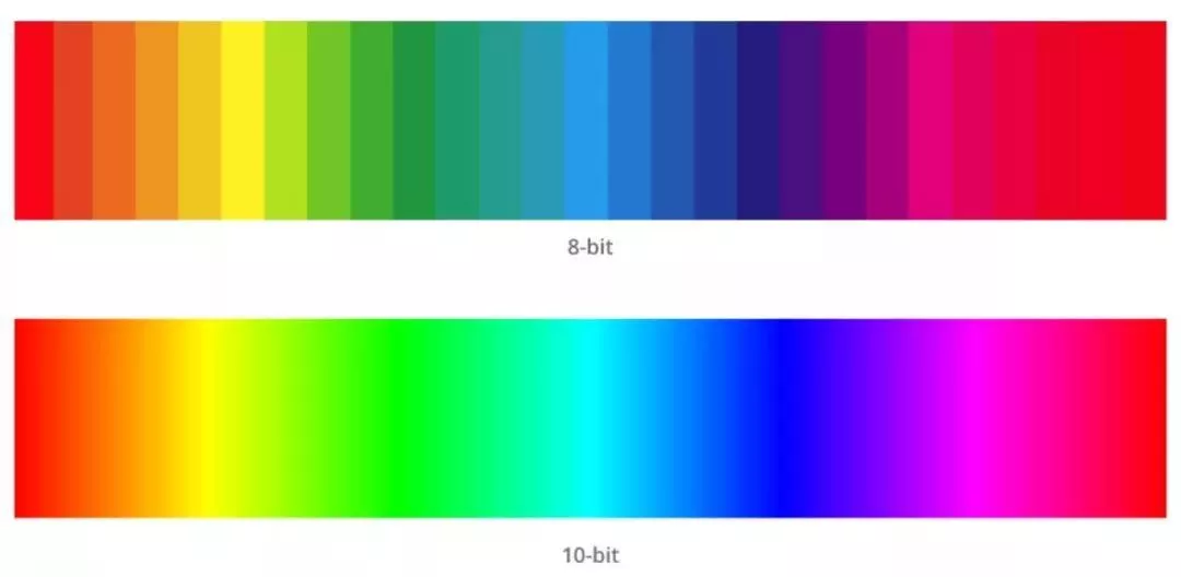 OPPO Full-path color Management System