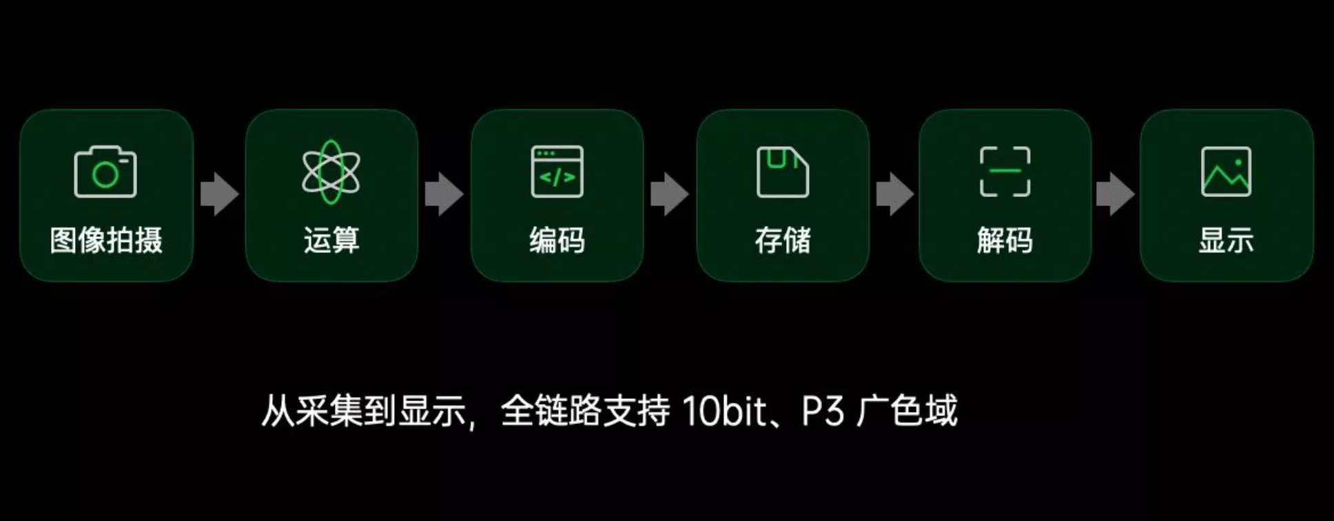 OPPO Full-path 10bit color