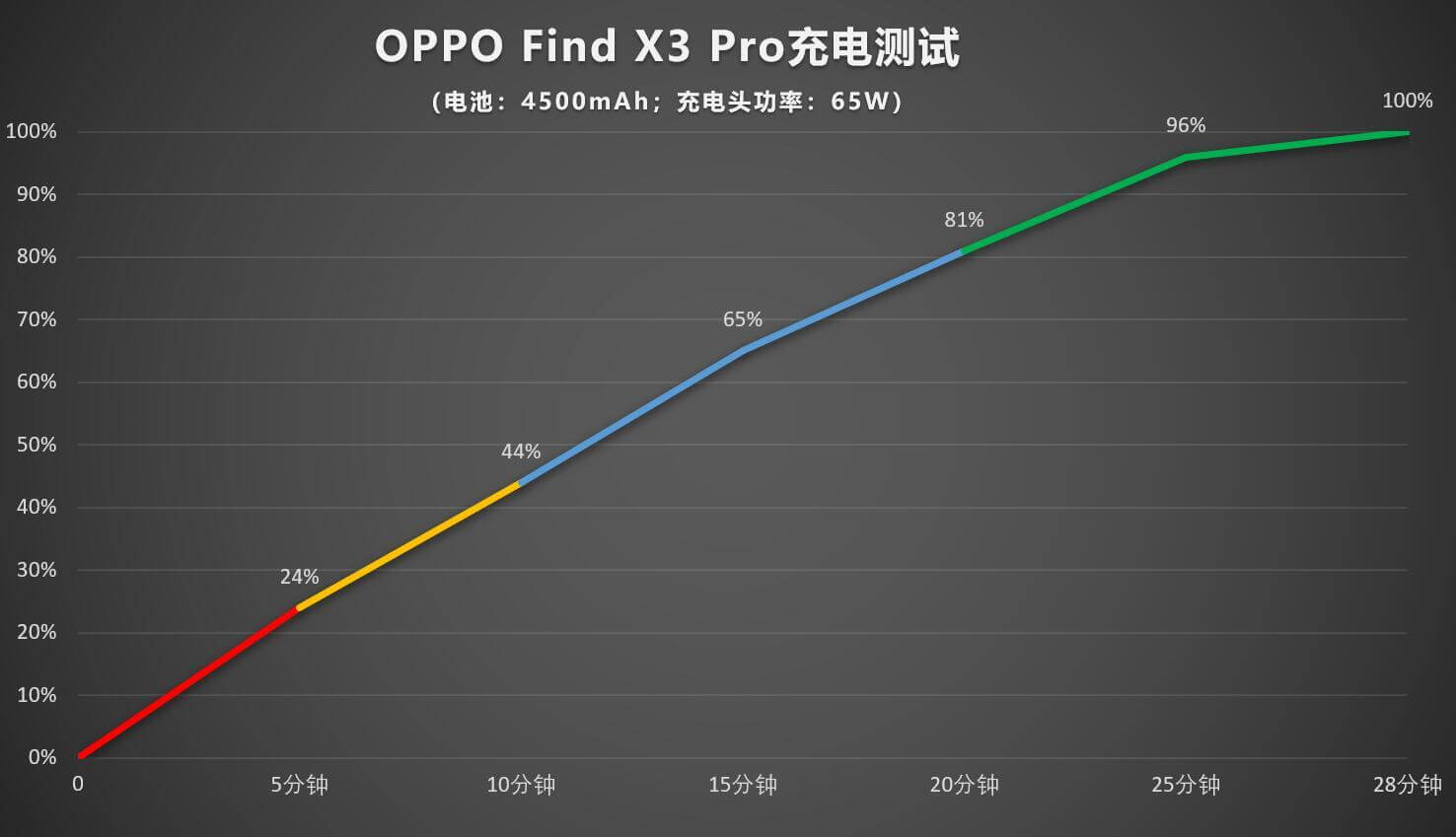 oppo Find X3 Pro