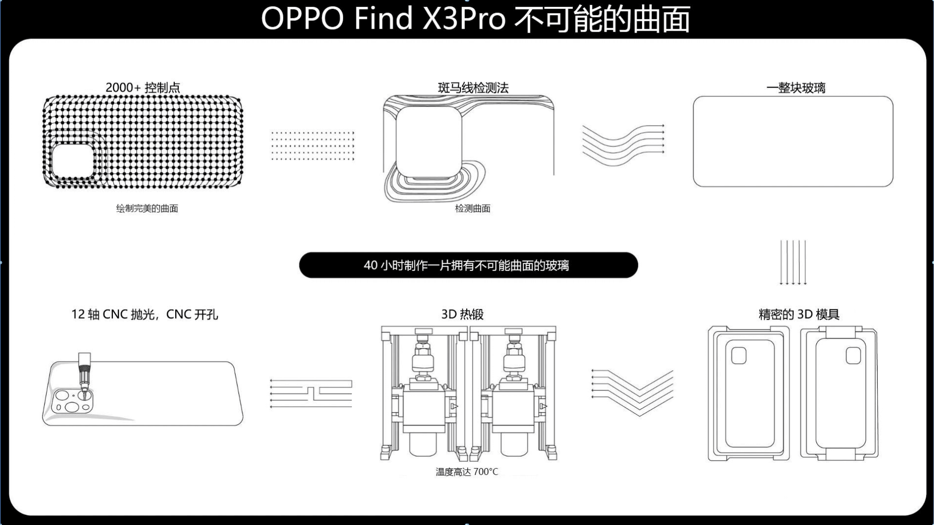OPPO Find X3 series