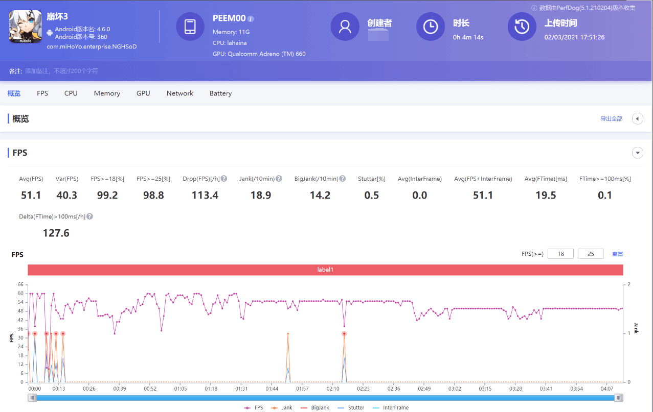 OPPO Znajdź X3 Pro