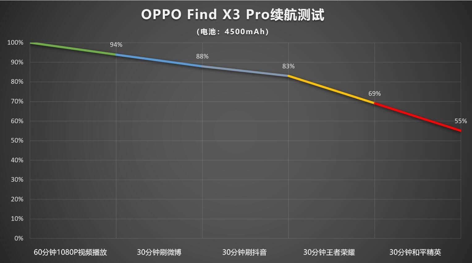  OPPO Find X3 PRO