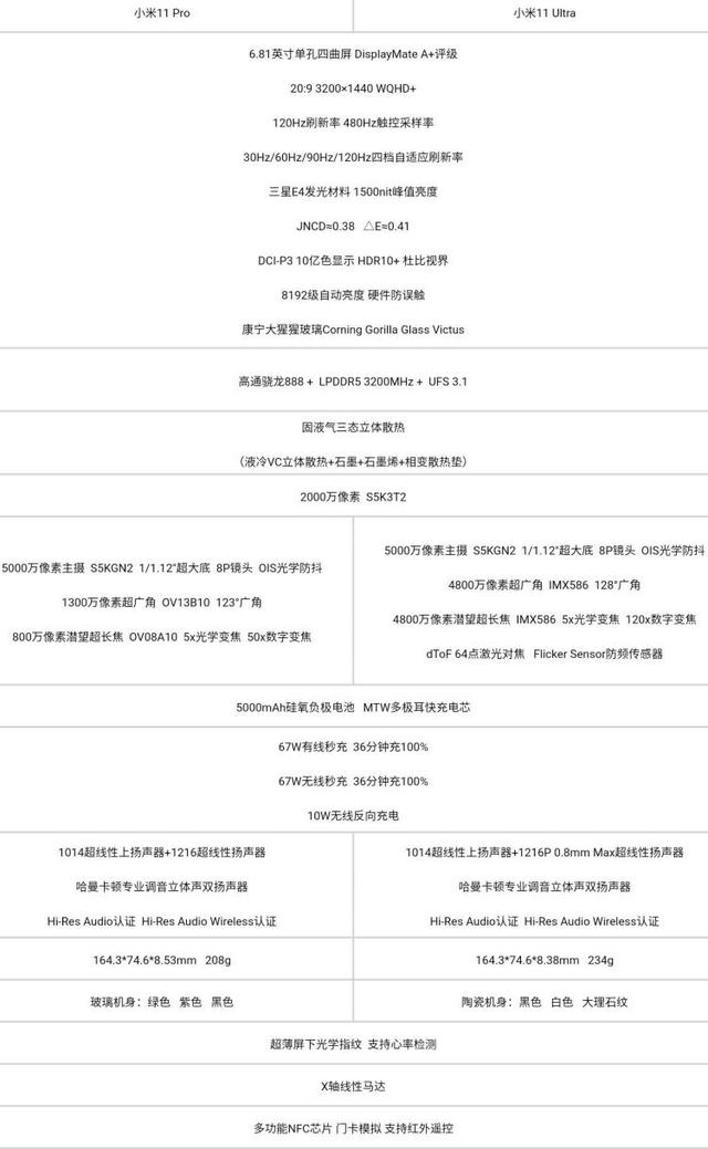 Xiaomi 11 series