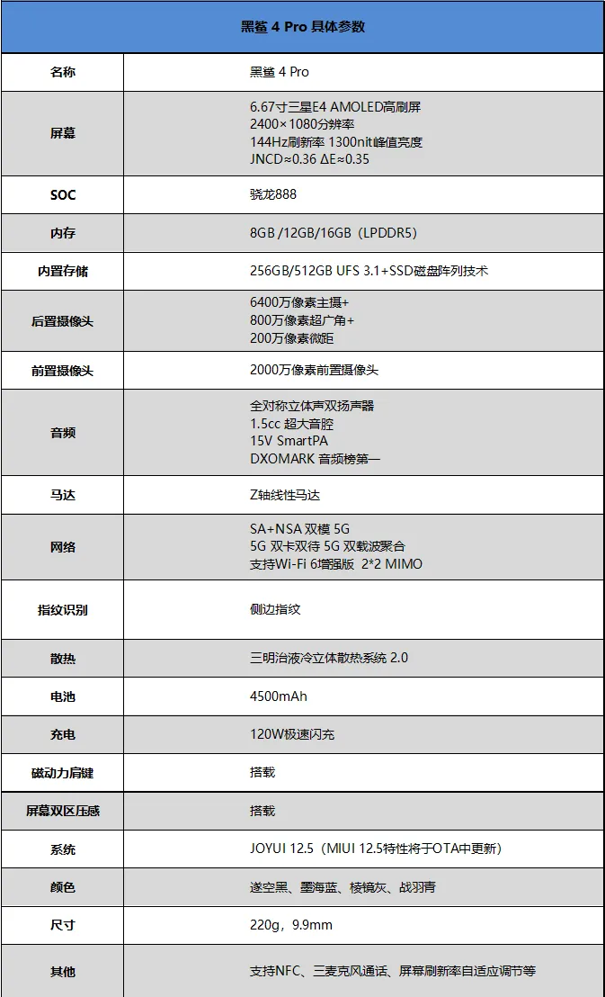 ブラックシャーク 4 プロ