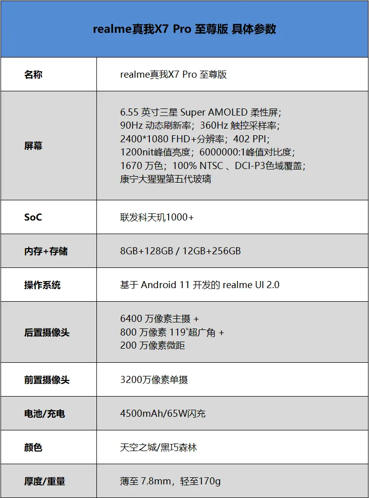 realme X7 Pro Extreme Edition