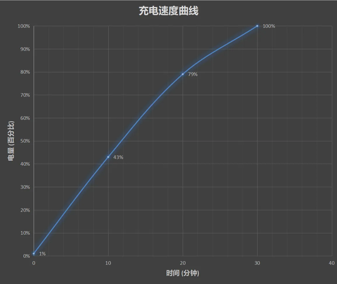 realme X7 Pro至尊版