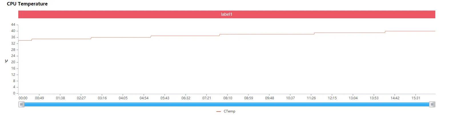 Mi 11 ライト