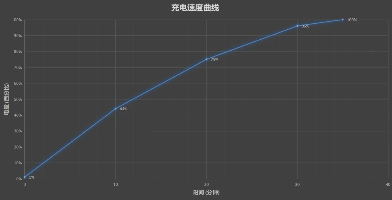 원플러스 9