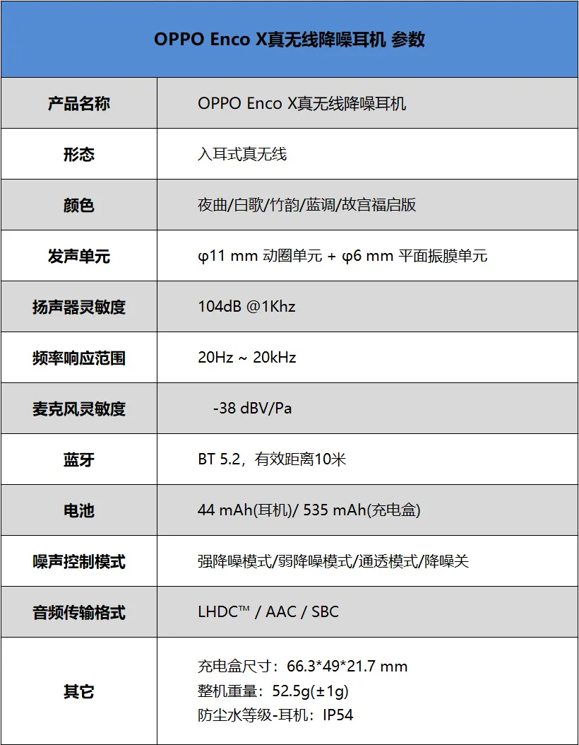 OPPO Enco X ブルース エディション