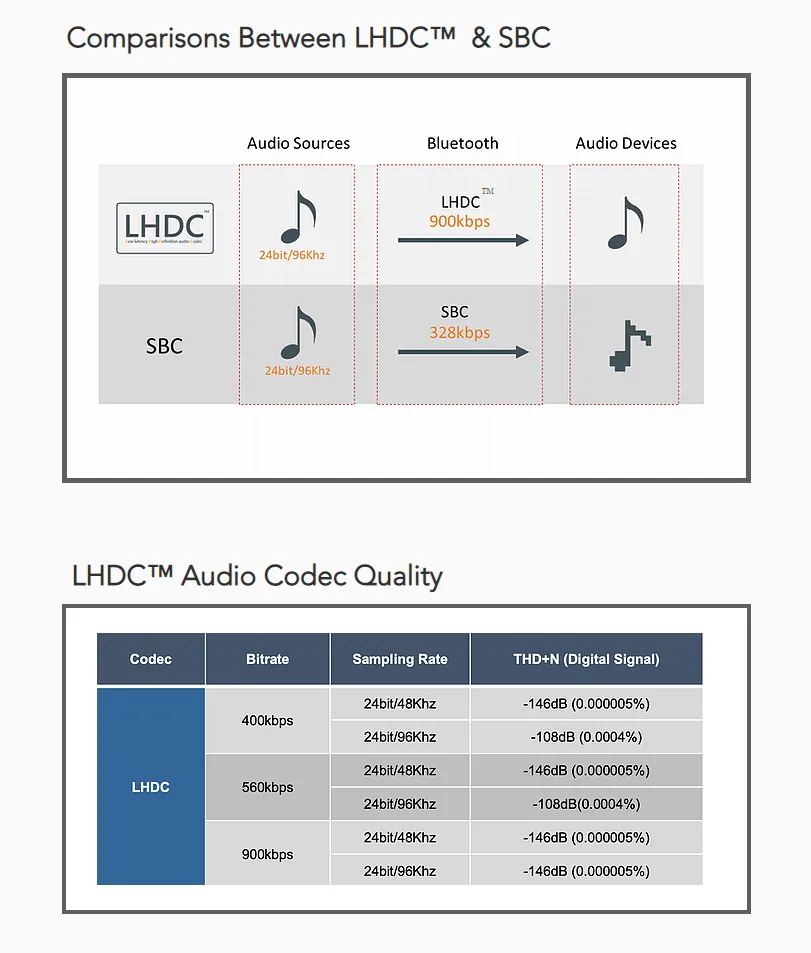 LHDC