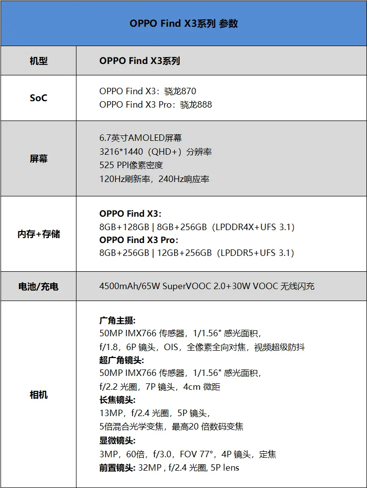 OPPO Znajdź X3 Pro