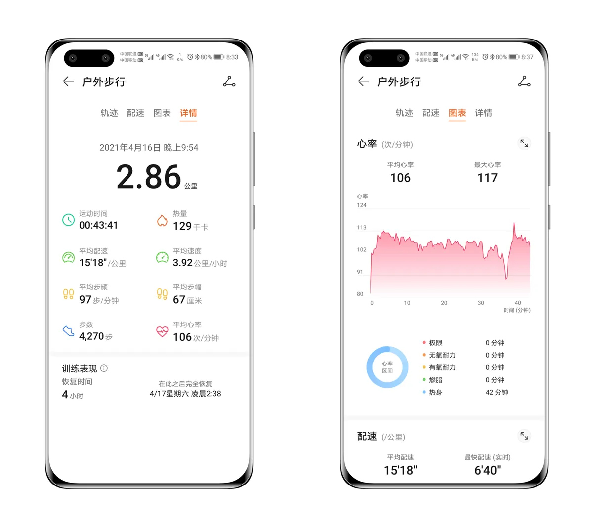 Huawei Band 6 Evaluation
