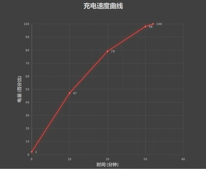 單芯雙路三電極