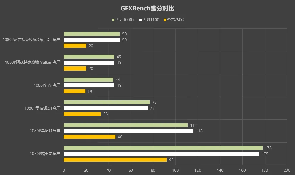 Redmi-Hinweis 10 Profi