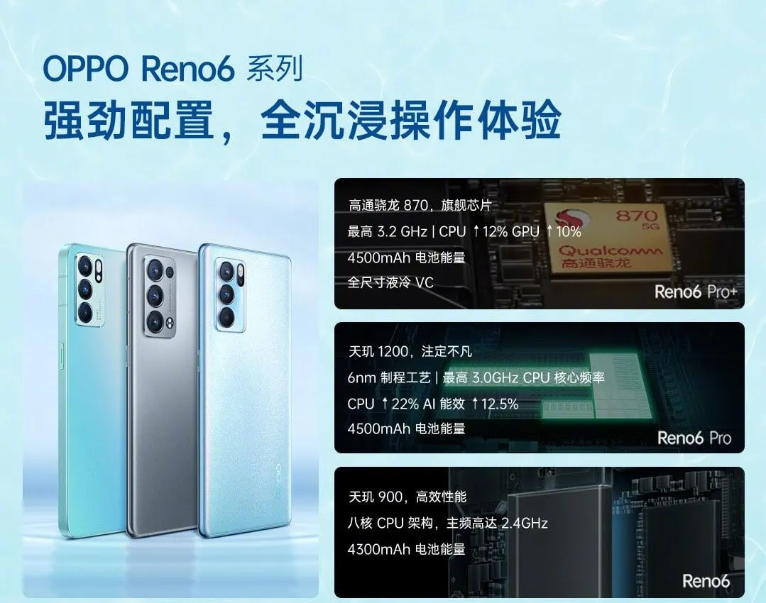 OPPO Reno 6