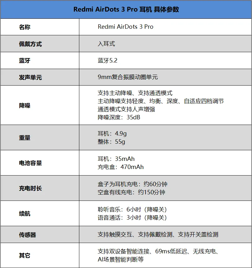 Redmi AirDots 3 Recenzja profesjonalisty