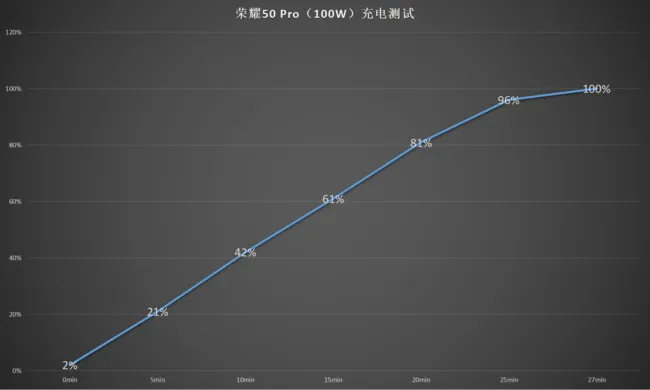 榮耀HONOR 50 प्रो समीक्षा