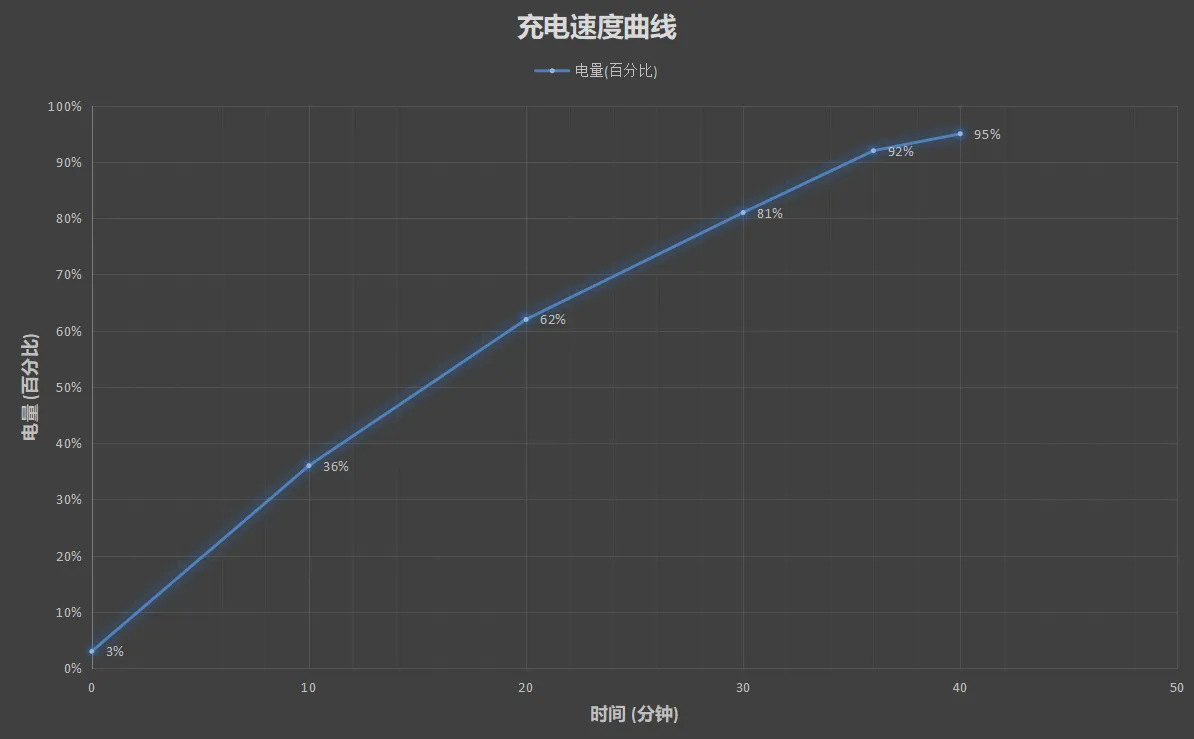 華為P50 Pro 性能評測