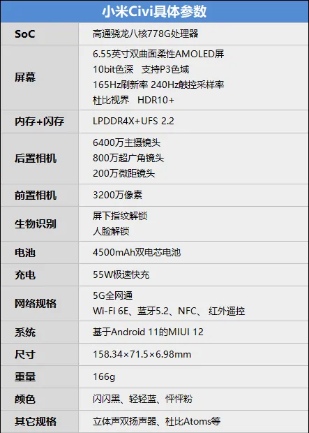 Xiaomi Civi Bewertung