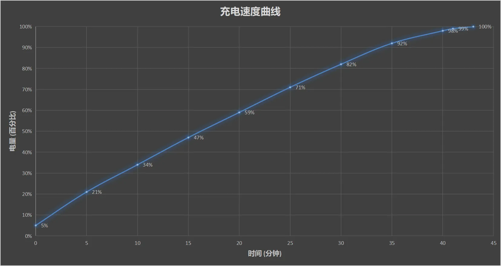 Xiaomi Civi pregled