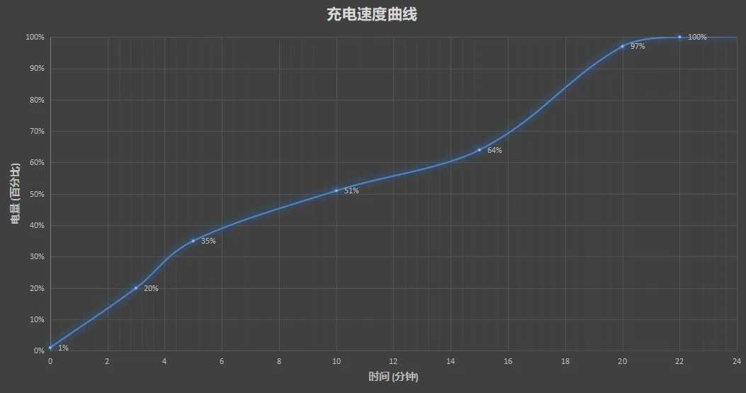 一加9RT評測