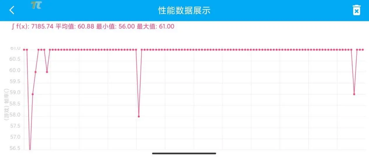 Redmi Note 11 Evaluation