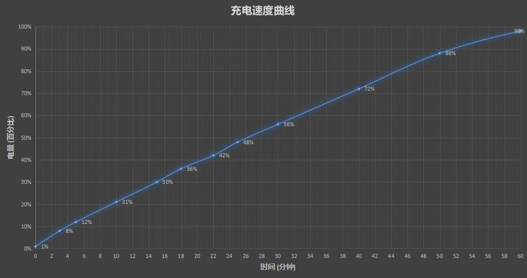 Redmi Note 11 Pagsusuri