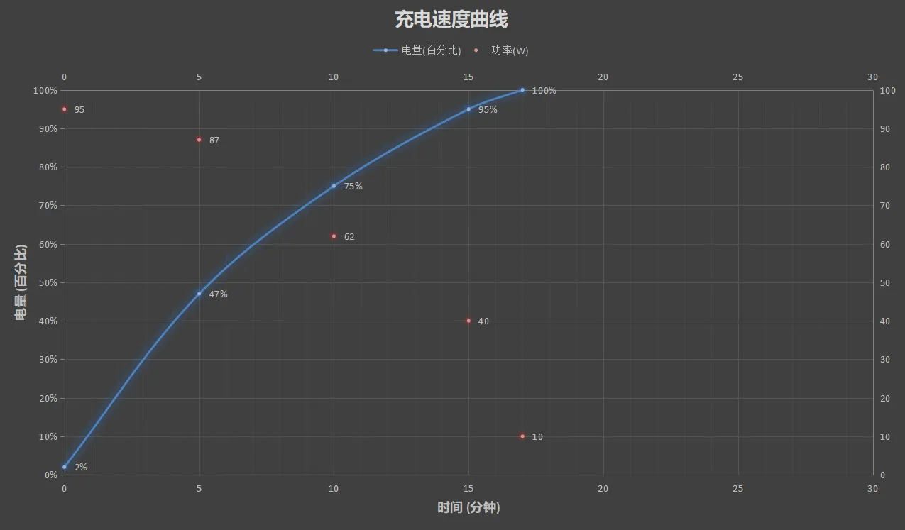 Redmi Note 11 Pro+ 評測