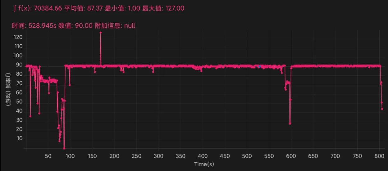 Redmi Note 11 Pro+ 評測