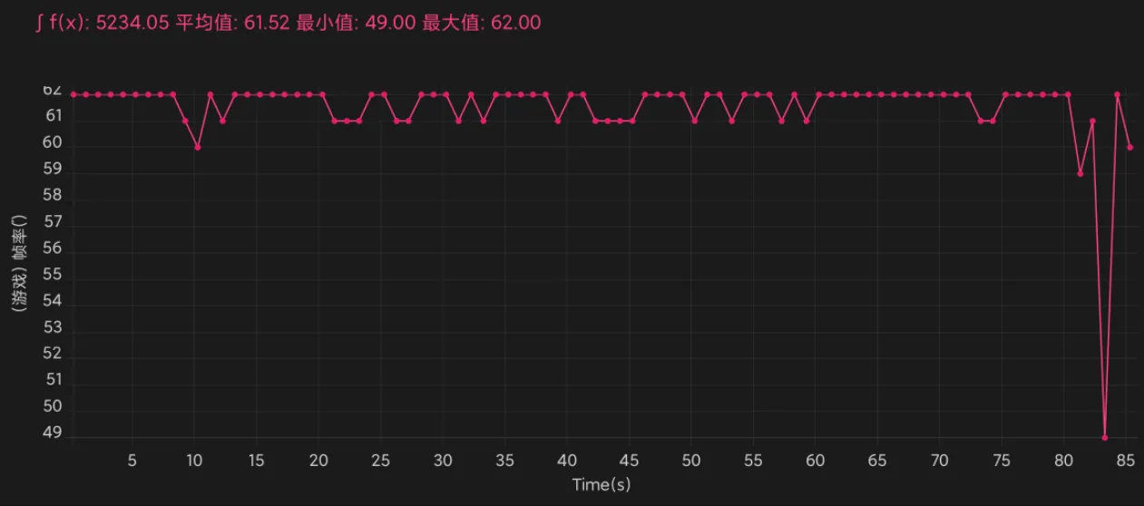 Redmi Note 11 Pro+ 評測