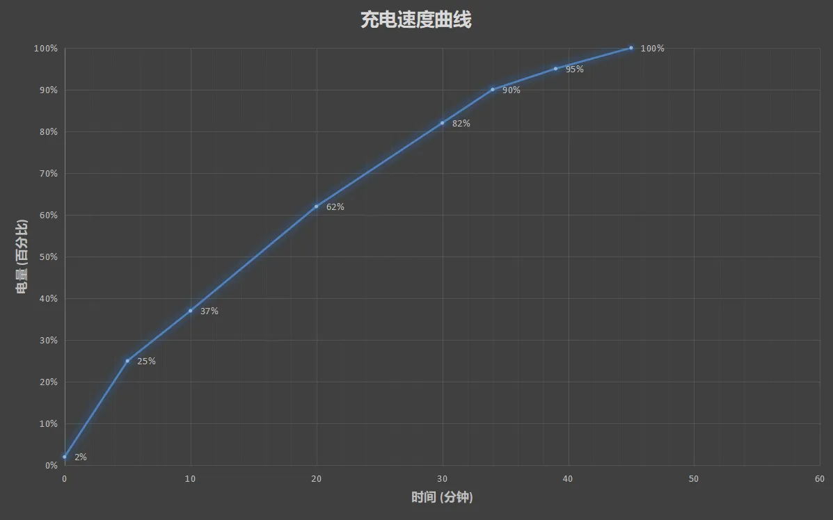 華為P50評測