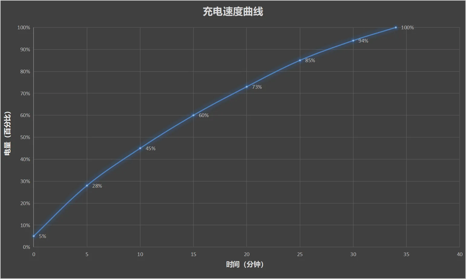 榮耀HONOR 60評測