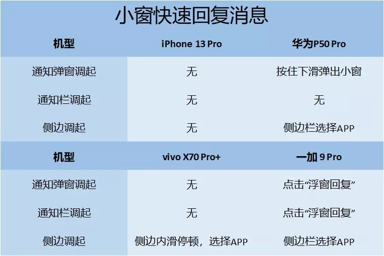 華為/vivo/iPhone/OnePlus 四大旗艦易用性對比評測