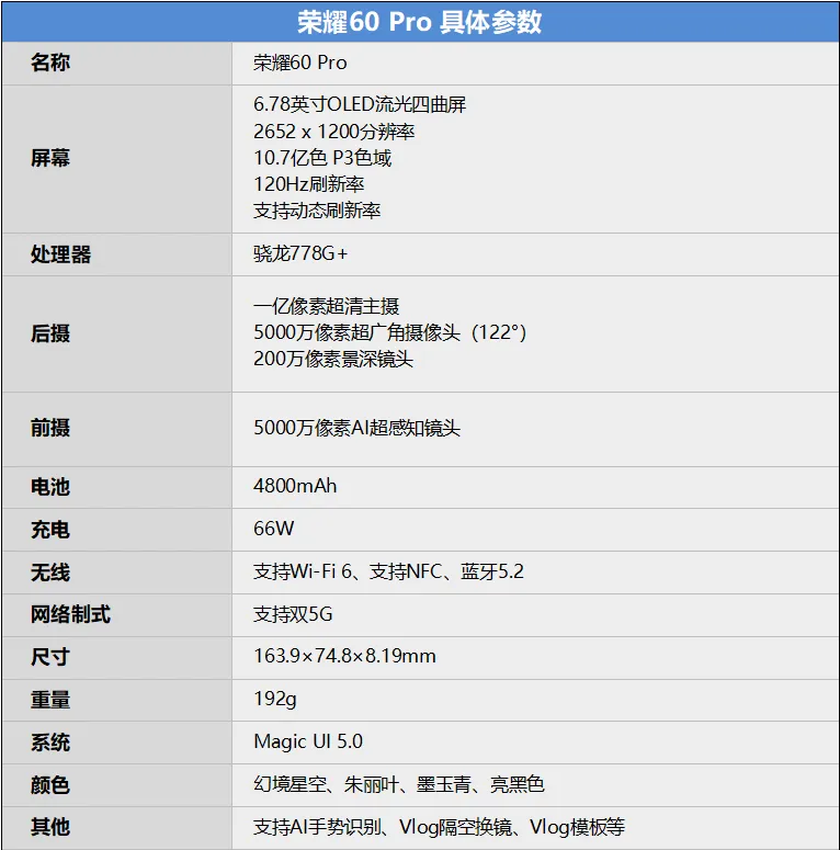 Chwała HONOR 60 Pro規格