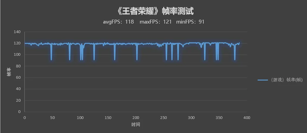 榮耀HONOR 60 Мэргэжлийн тойм